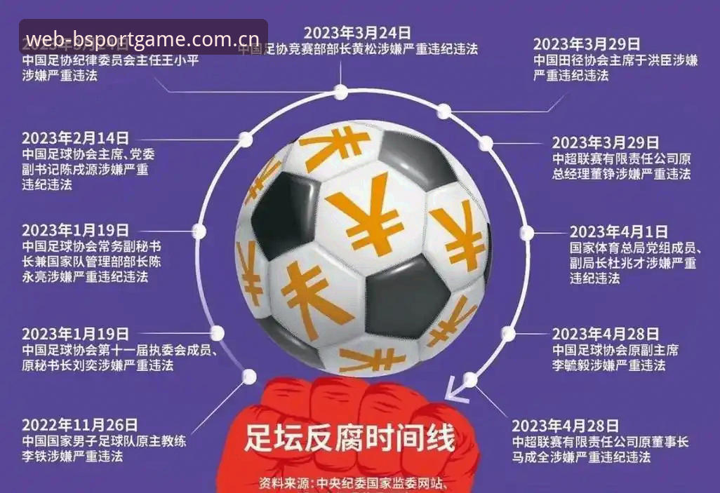 bsport体育注册入口 深度揭秘:中国足协第三批禁足名单背后的足球反腐风暴