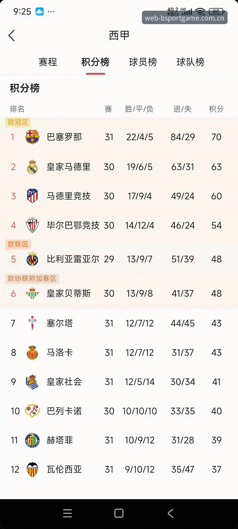 3个关键看点：皇马选举风波对西甲未来的深远影响
